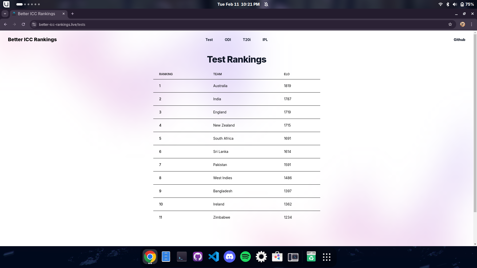 Better ICC Rankings